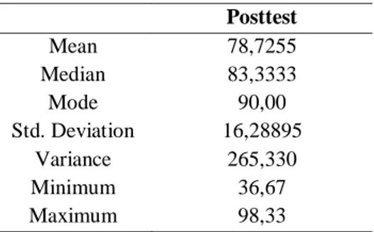 Tabel 2. Uji Deskriptif Kelas Eksperimen  Posttest  Mean  78,7255  Median  83,3333  Mode  90,00  Std