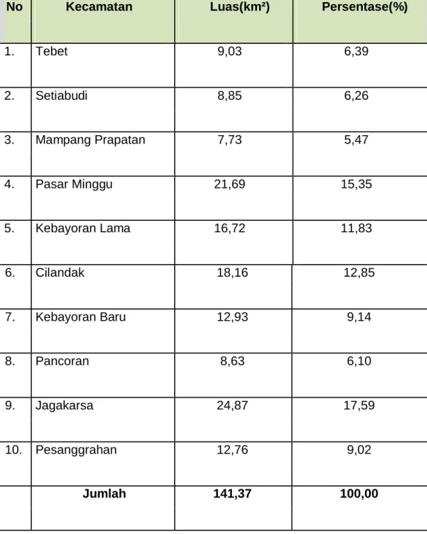 Tabel 1.2 Luas Wilayah Kota Administrasi Jakarta Selatan per Kecamatan 