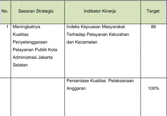Tabel 2.1 Sasaran Strategis pada Perjanjian Kinerja Walikota Kota  Administrasi Jakarta Selatan tahun 2020 