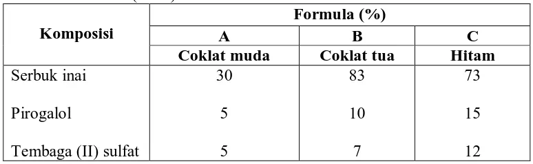 Tabel 3.1 Formula standard yang terdapat pada Formularium kosmetika               Indonesia (1985)