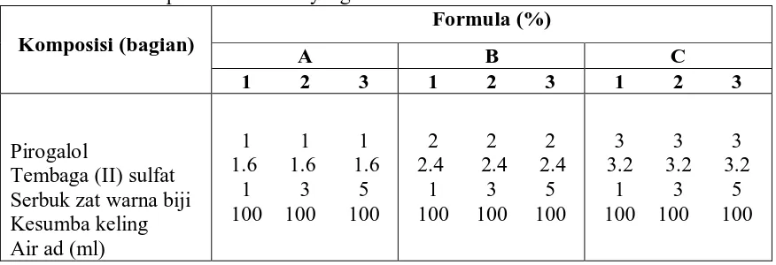 Tabel 3.2 Formula pewarna rambut yang dibuat  