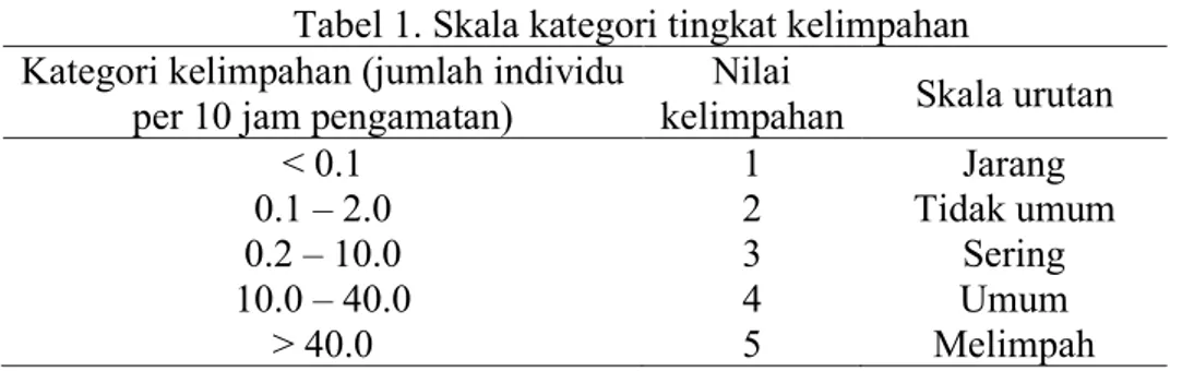Tabel 1. Skala kategori tingkat kelimpahan  Kategori kelimpahan (jumlah individu 