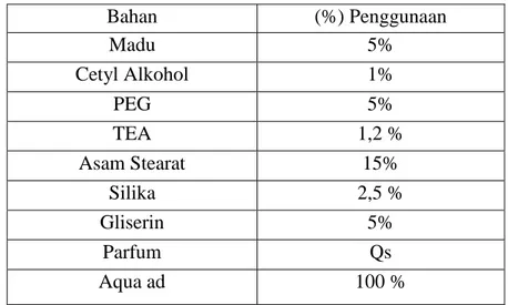 Tabel III.3 Acuan formulasi (Jurnal : M Ikhwan Lukmanuliddin, 2012) 