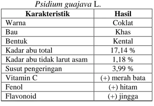Tabel 2. Hasil evaluasi karakteristik ekstrak 