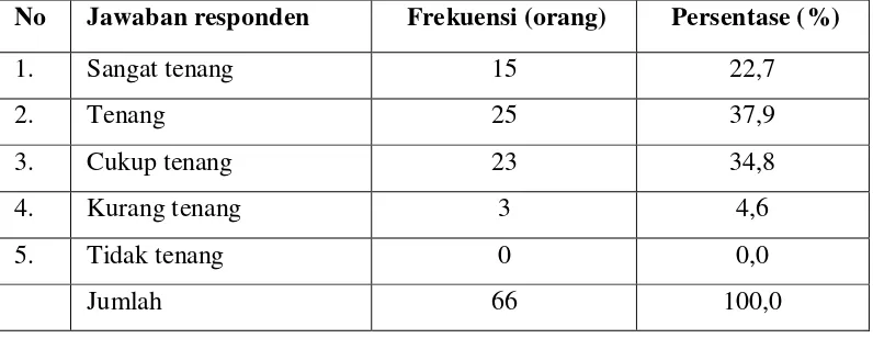 Tabel 4.13 Distribusi frekuensi persepsi responden tentang   ketenangan petugas dalam melayani permintaan pengguna