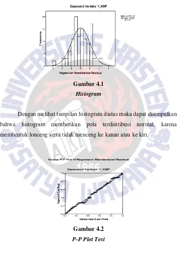 Gambar 4.1 Histogram 