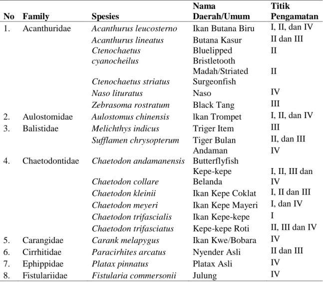 Tabel 4.1. Spesies ikan karang di Zona Sublitoral Rinon 