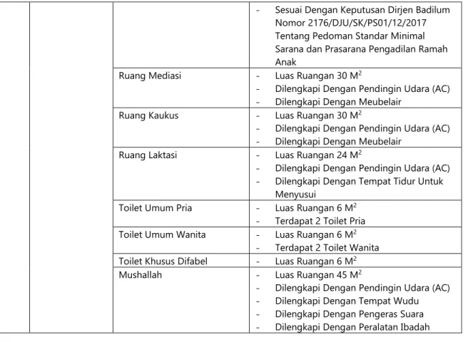 Tabel 4.4  Rumah Dinas 