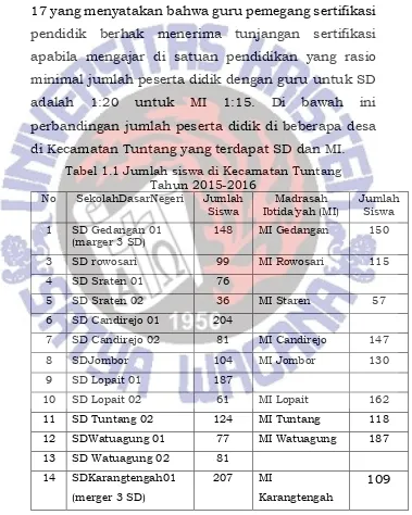 Tabel 1.1 Jumlah siswa di Kecamatan Tuntang  