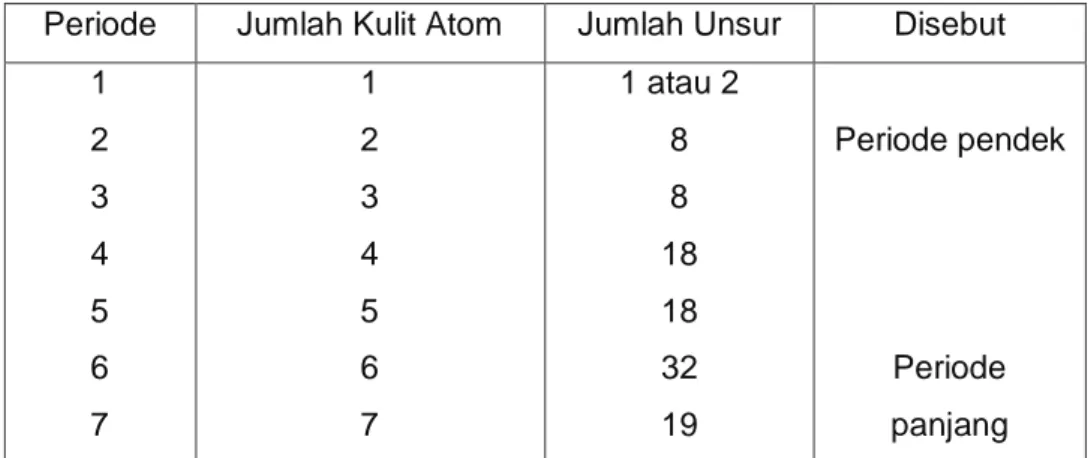 Tabel 7  Golongan A 