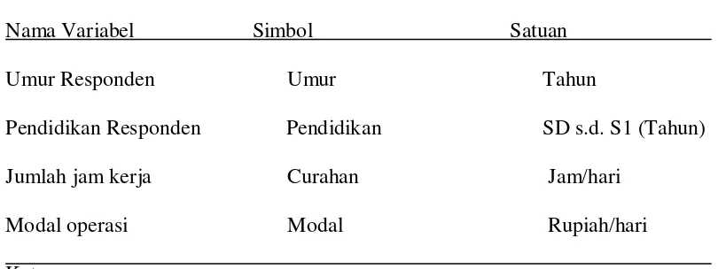 Tabel 3.1. Definisi Operasional Variabel 
