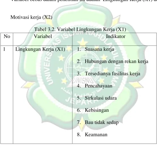 Tabel 3.2. Variabel Lingkungan Kerja (X1)  
