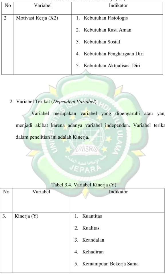 Tabel 3.3. Variabel Motivasi Kerja (X2)  