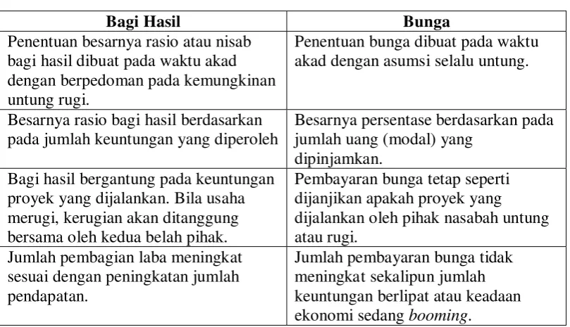 Tabel 2.2 