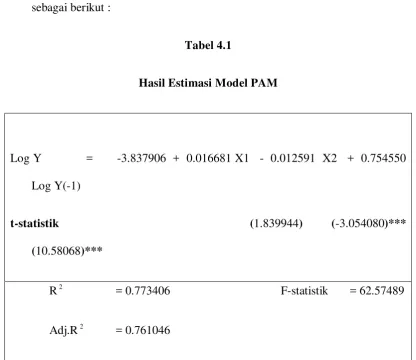 Tabel 4.1 