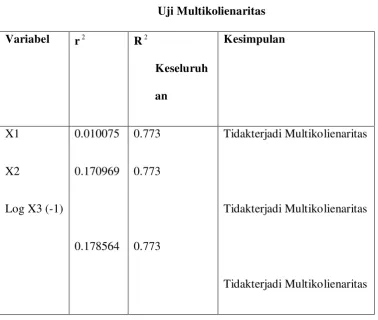 Tabel 4.2.  