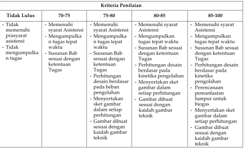 gambar dalam 