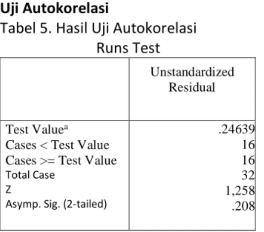 Tabel 5. Hasil Uji Autokorelasi   Runs Test 