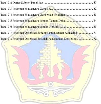 Tabel 3.2 Daftar Subyek Penelitian ................................................................