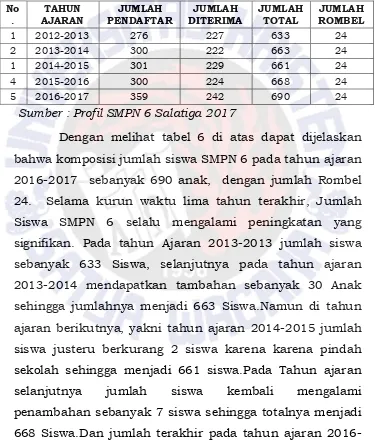 Tabel 6 DATA SISWA SMPN 6 SALATIGA 