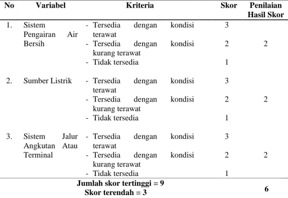 Tabel  5.  Skor  Hasil  Penilaian  Infrastruktur  Objek  Wisata  Pulau  Permata  di  Kelurahan  Way  Tataan  Kecamatan  Telukbetung  Timur  Kota  Bandar  Lampung Tahun 2018