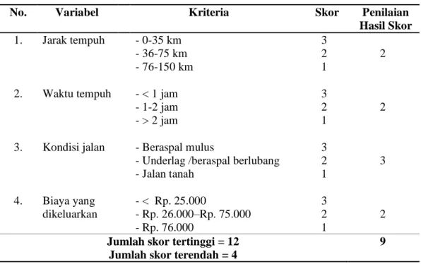 Tabel  3.  Skor  Hasil  Penilaian  Aksesibilitas  Objek  Wisata  Pulau  Permata  di  Kelurahan  Way  Tataan  Kecamatan  Telukbetung  Timur  Kota  Bandar  Lampung Tahun 2018