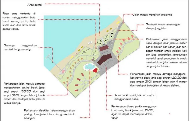 Gambar 12: Analisis Struktur Kawasan Resort di Pantai Kura- Kura Bengkayang 