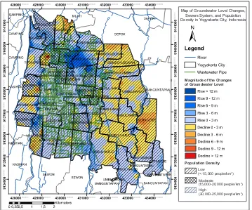 Figure 8: Changes of groundwater level attributed to sewer system and population density in Yo-gyakarta City, Indonesia.
