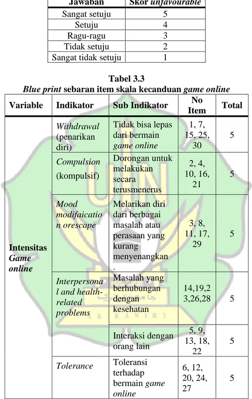 Tabel 3.2  Skala Linkert 