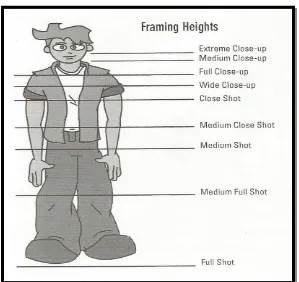 Gambar rajah 2: Bingkai kamera berdasarkan ketinggian individu manusia dari kepala hingga kaki
