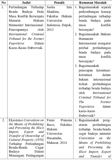 Tabel 1.1 Daftar Penelitian Sejenis 