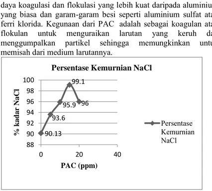 Grafik  diatas  merupakan  hubungan  antara  penambahan  koagulan  PAC  dengan  persentase  kemurnian  NaCl