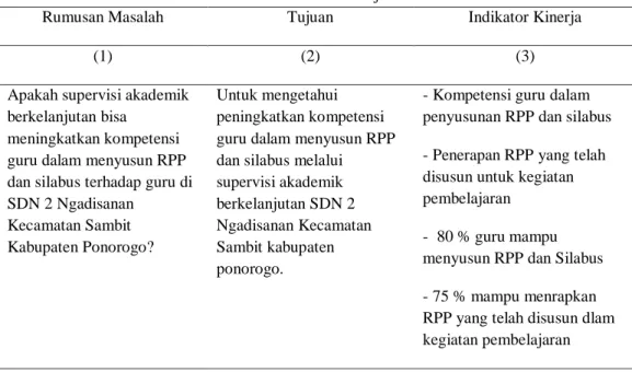 Tabel 1.  Indikator Kinerja Penelitian 