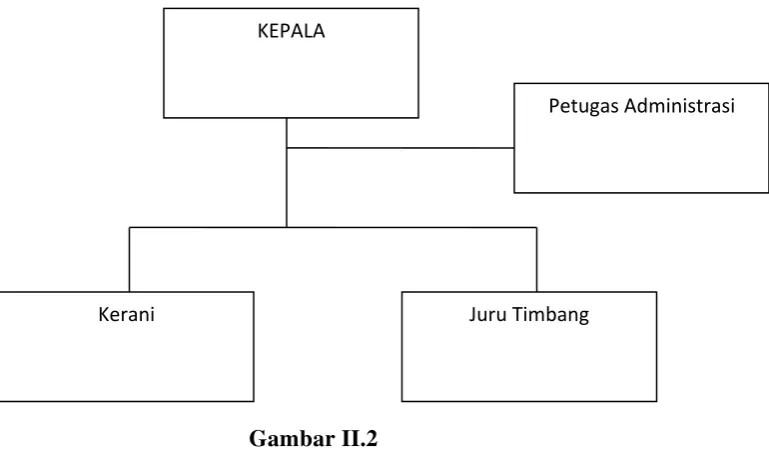Gambar II.2 
