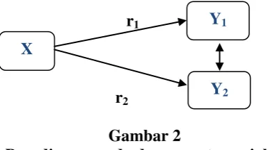 Gambar 2 Kecil dan Menengah dan mendapatkan 