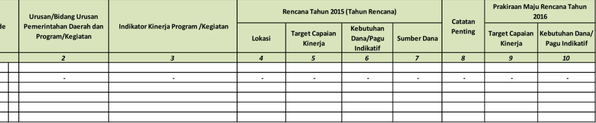 TABEL IX