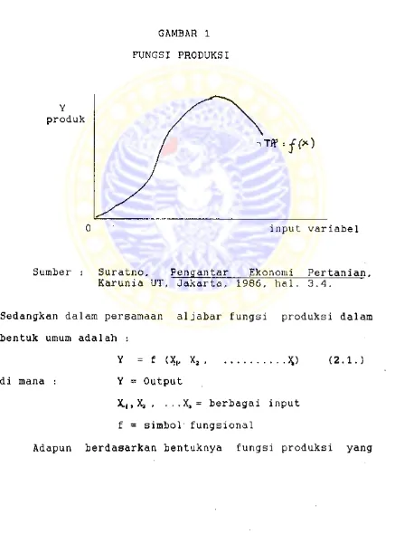 GAMBAR 1 FUNGSI  PRODUKSI