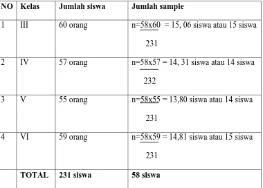 Tabel 05 Jumlah Sample 