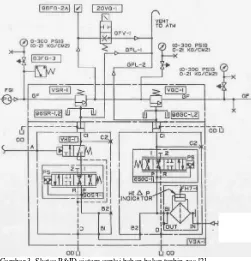 Gambar 3. Sketsa P&ID sistem suplai bahan bakar turbin gas [2] 