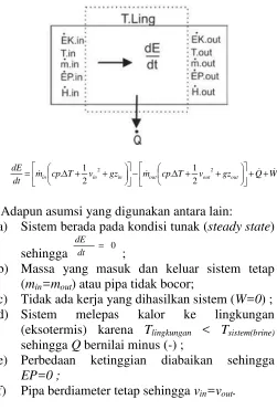 Gambar 5  Perpindahan panas pada pipa   