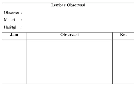 Tabel 3.1 Lembar  Observasi  Lembar  Observasi 