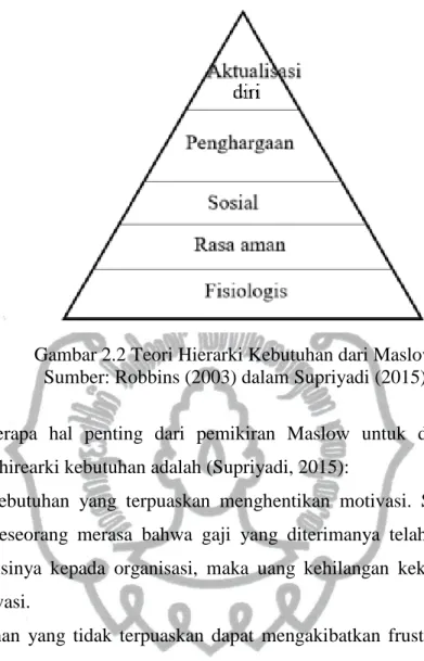 Gambar 2.2 Teori Hierarki Kebutuhan dari Maslow  Sumber: Robbins (2003) dalam Supriyadi (2015) 