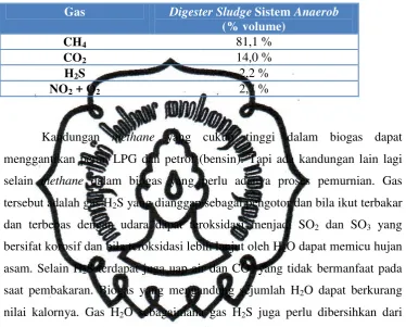 Tabel 1.1. Komposisi biogas (Horikawa, 2001) 