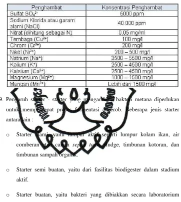 Tabel 2.3. Zat beracun yang mampu diterima oleh bakteri dalam digester (Sddimension FAO dalam Ginting, 2006)