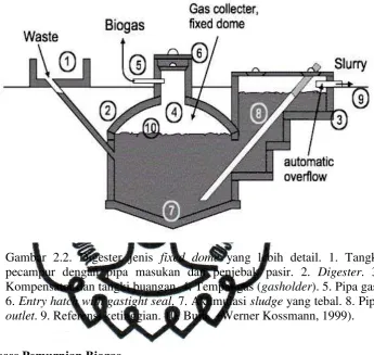 Gambar 2.2. Digester jenis fixed dome yang lebih detail. 1. Tangki 