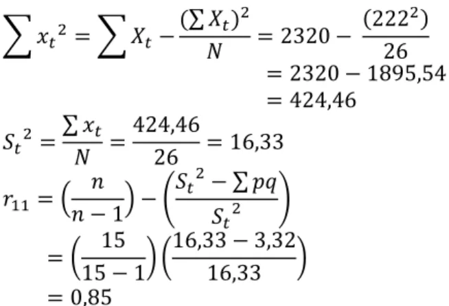 Tabel 4.12  Varians Tiap Item Soal 