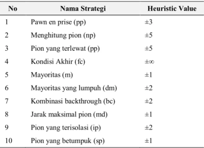 Gambar 12. Pseudocode Algoritma Alpha Beta Pruning 