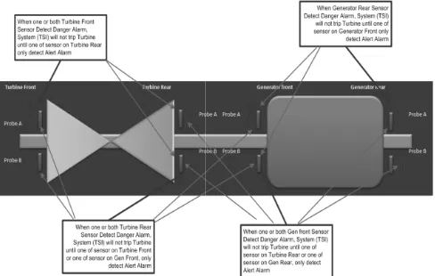Gambar 11. Perbedaan Gerbang Lo Logika Sensor Vibrasi unit-1 dan unit-2 