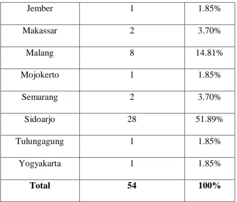 Tabel 4.5 Deskripsi Penggunaan e-WOM tentang kuliner Surabaya sebagai  sumber informasi wisata kuliner yang hendak dikunjungi responden  Penggunaan e-WOM sebagai sumber 