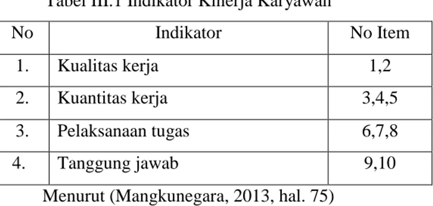 Tabel III.1 Indikator Kinerja Karyawan  No  Indikator  No Item  1.  Kualitas kerja  1,2  2